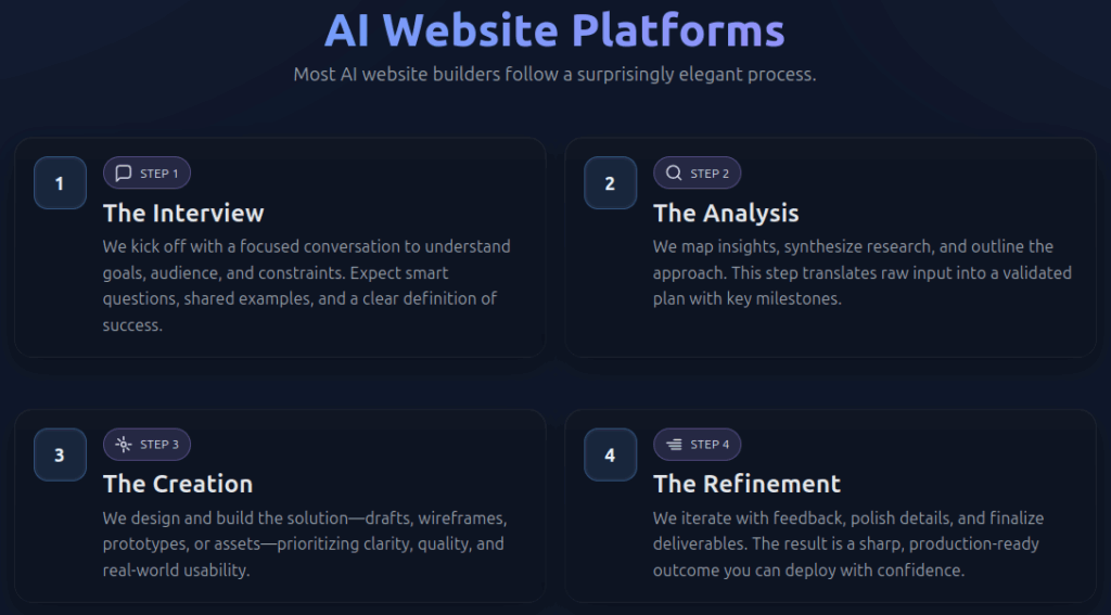 Guide to AI Website Platforms 2025